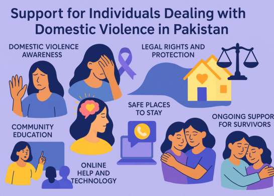 Support for Individuals Dealing with Domestic Violence in Pakistan