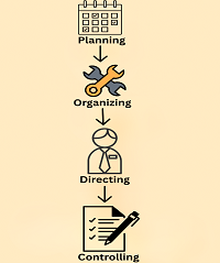 Process Of Home Management