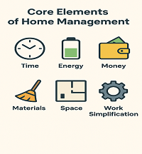 Elements OF Home Management